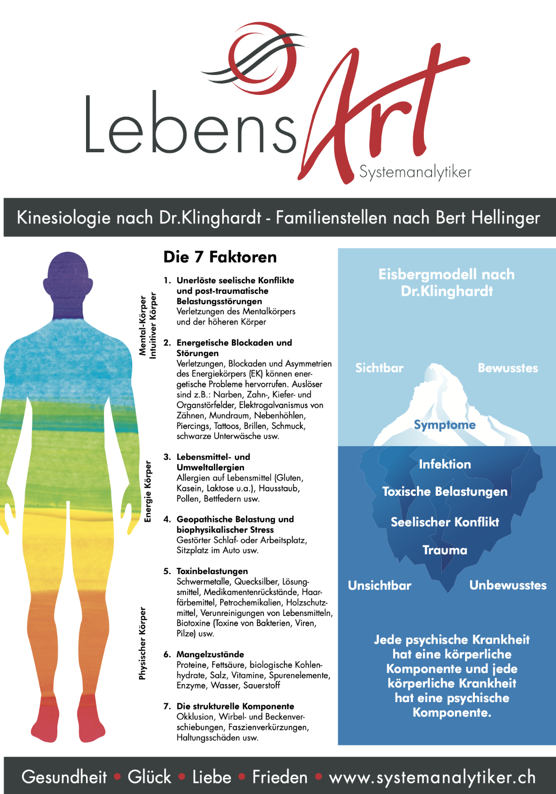 Kinesiologie-Tageskurs