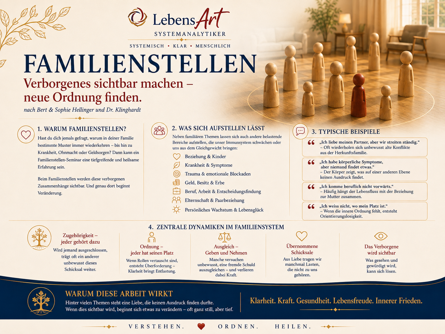Familienstellen – LebensArt Systemanalytiker